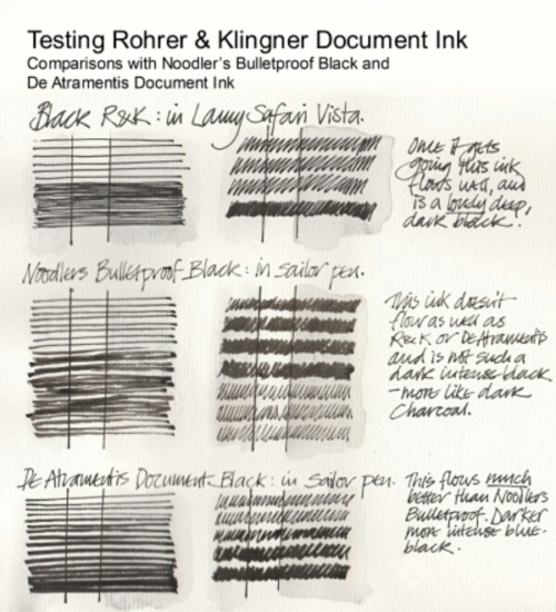 testing Rohrer & Klingner document ink