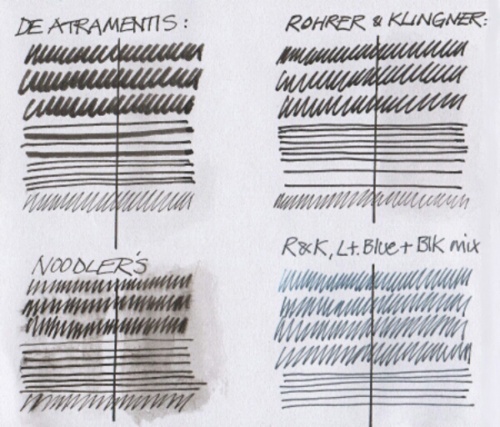 testing fountain pen ink water resistance